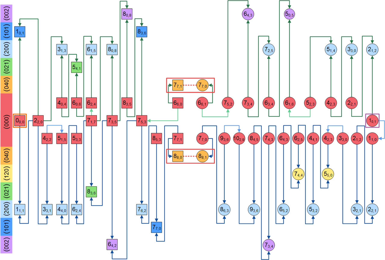 Molecular skyscrapers