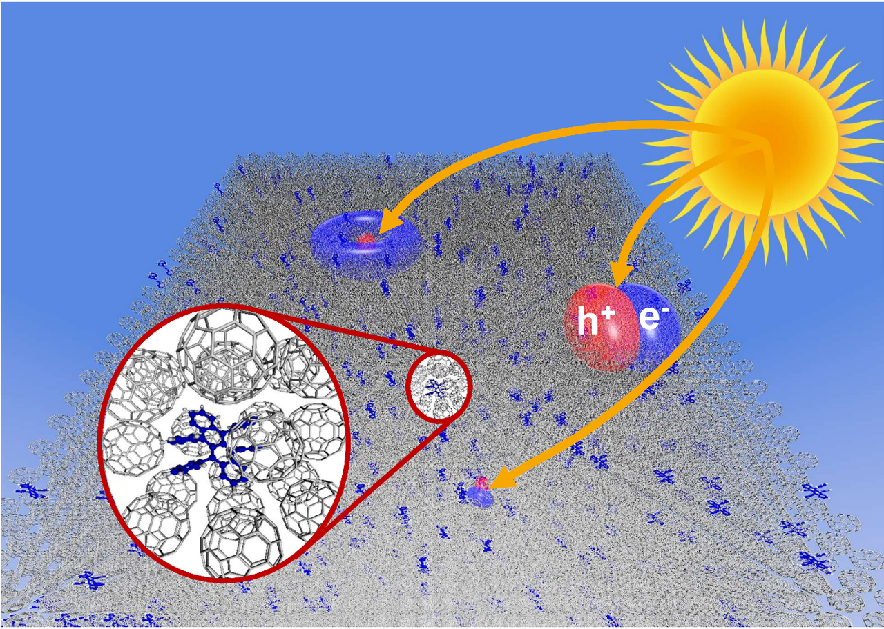 Molecular vibrations reduce the maximum achievable photovoltage in organic solar cells