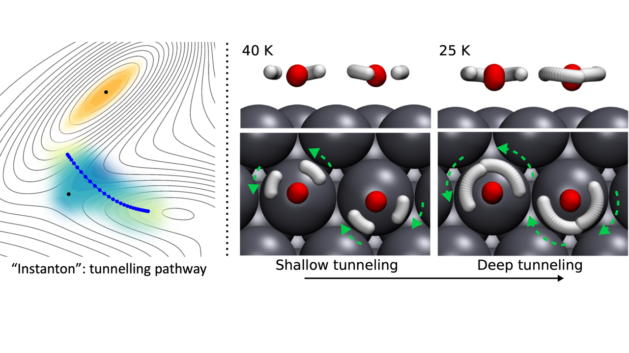 Origins of fast diffusion of water dimers on surfaces