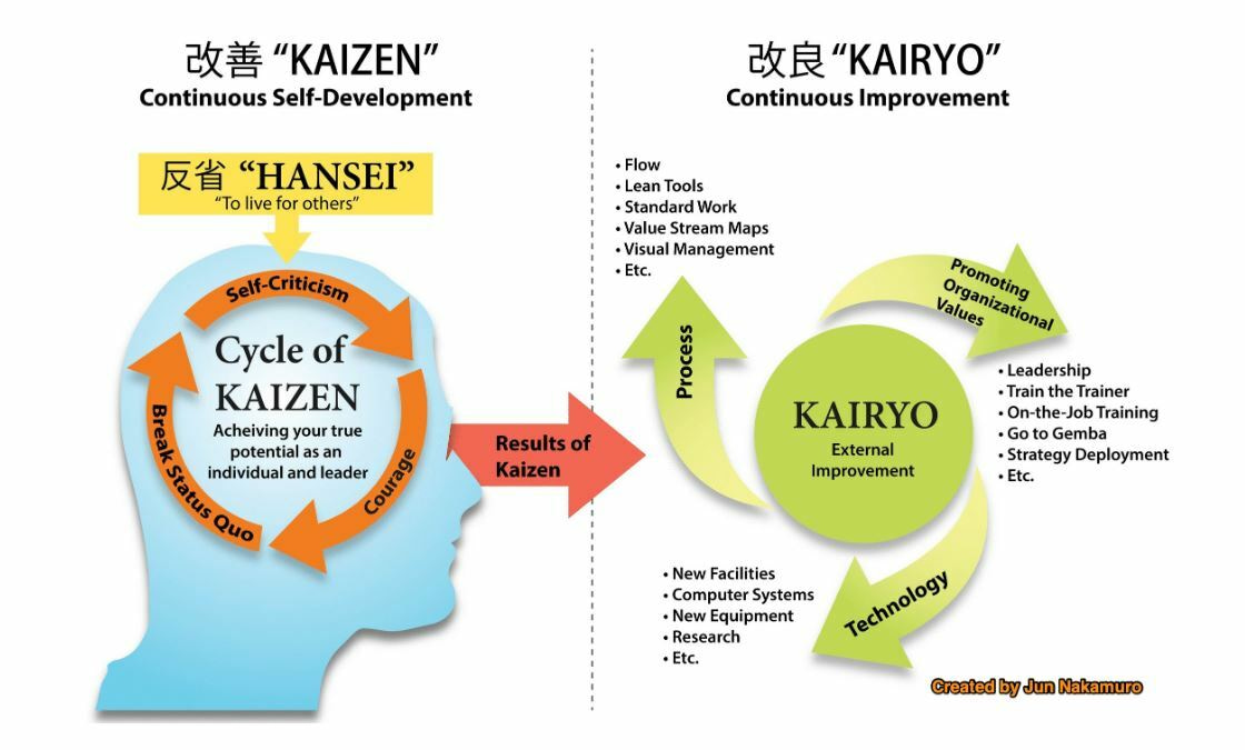 Preclinical Research Needs "Kaizen"