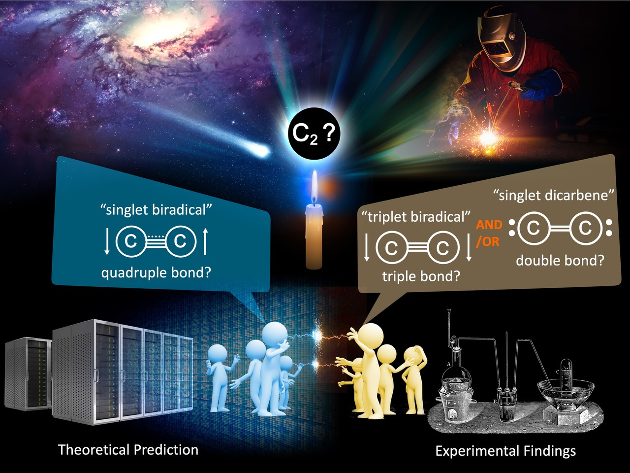Room-temperature Chemical Synthesis of C2: Evidence for Quadruple Bonding Character and Role in Nanocarbon Formation