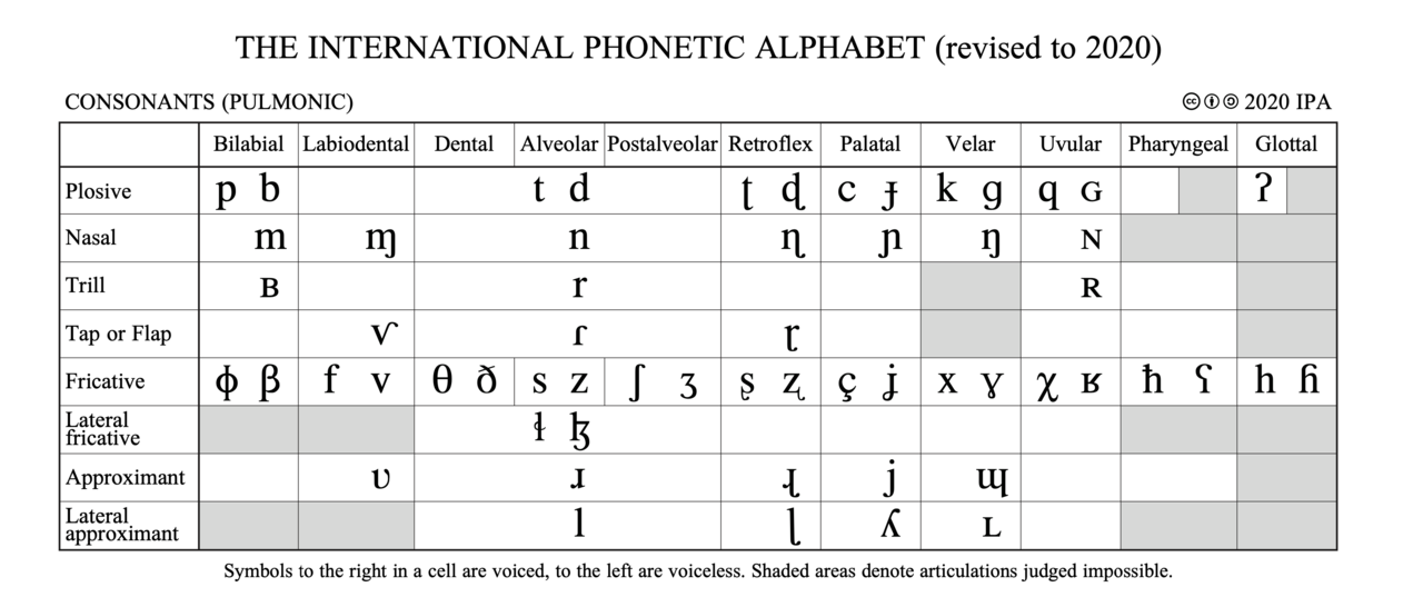 Embracing Change- a Reflection on my Research Thus Far