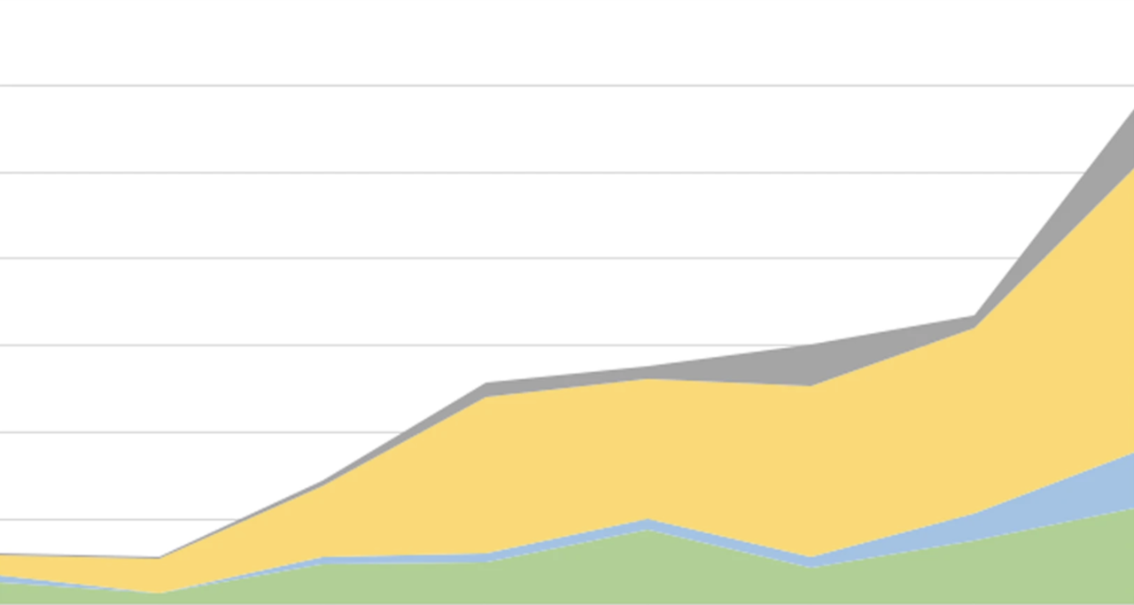 Digital Health Before and After A Crisis