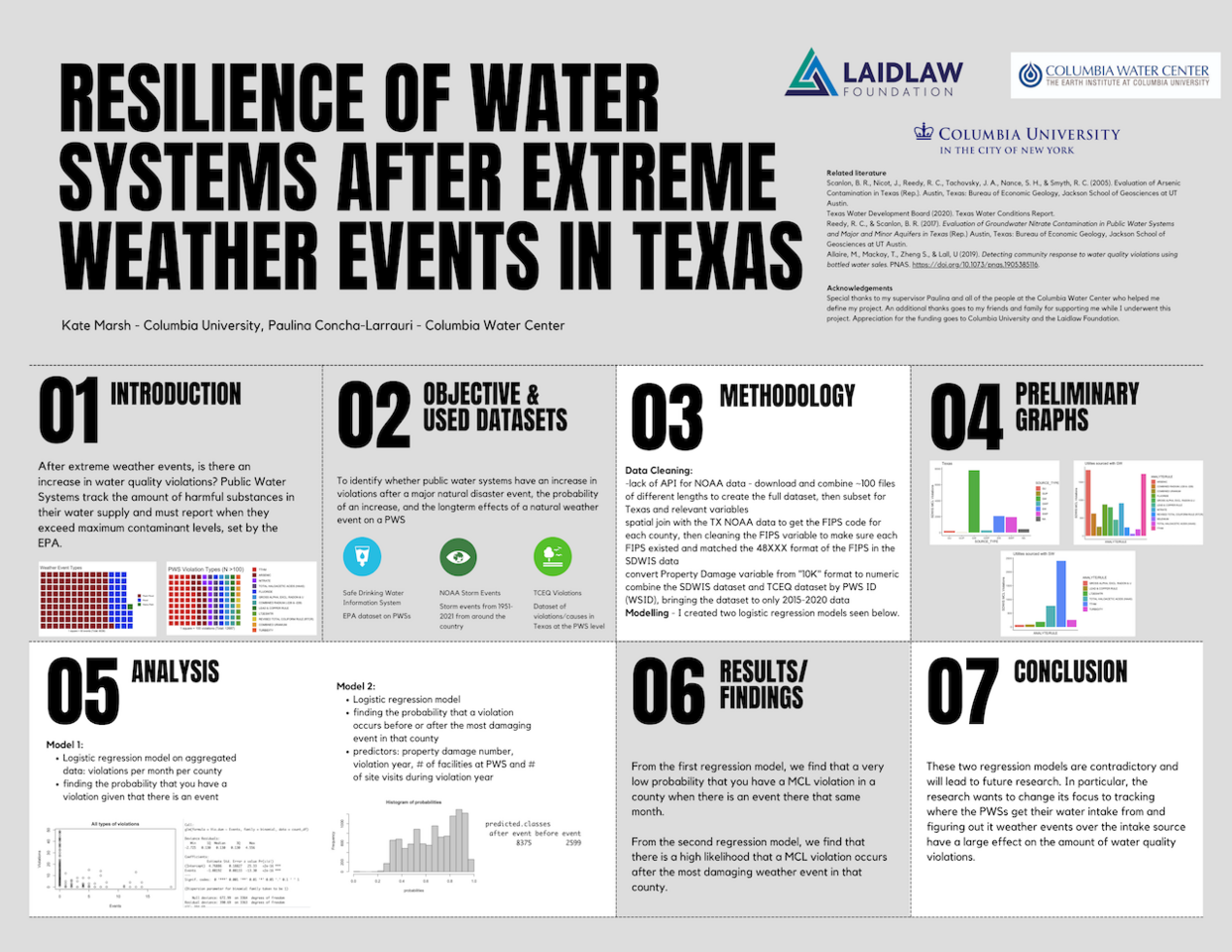 Resilience of Water Systems After Extreme Weather Events in Texas 