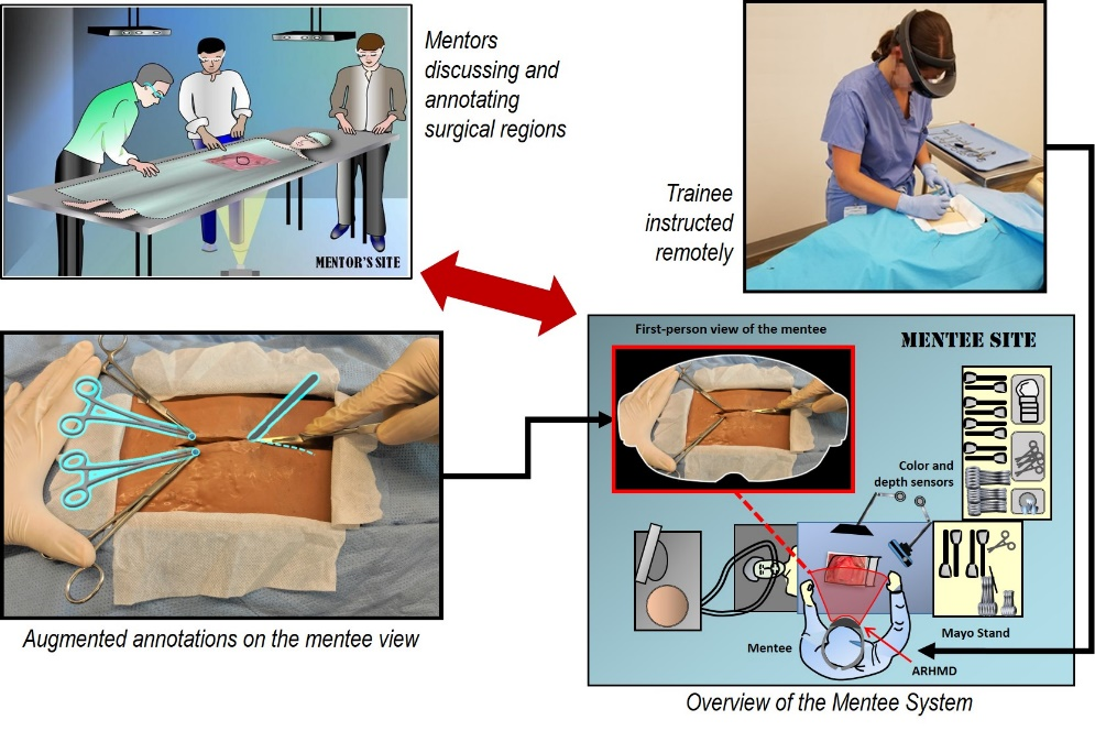 Evaluation of an augmented reality platform for austere surgical telementoring: a randomized controlled crossover study in cricothyroidotomies