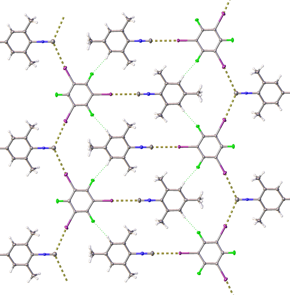 Halogen bond vs. Isocyanide odor