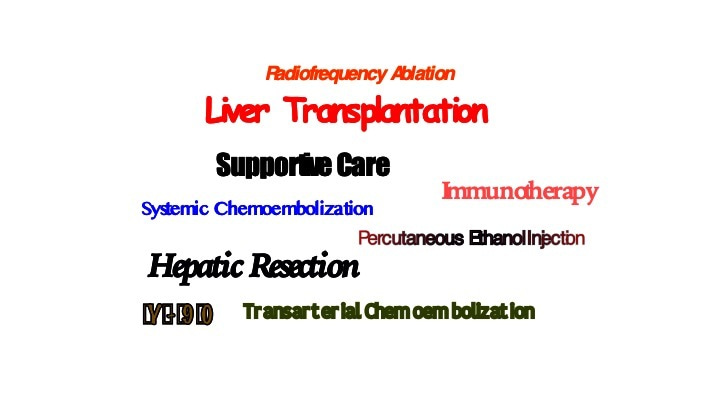 Improved survival after treatments of patients with nonalcoholic fatty liver disease associated hepatocellular carcinoma