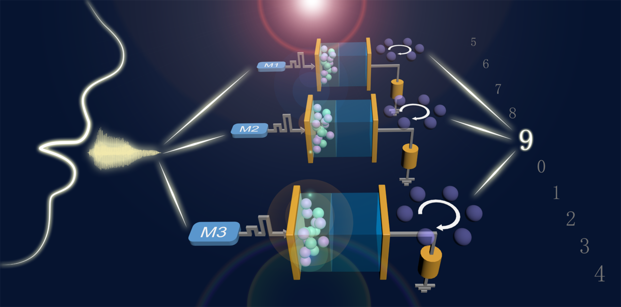 Dynamic memristor based high-efficiency reservoir computing