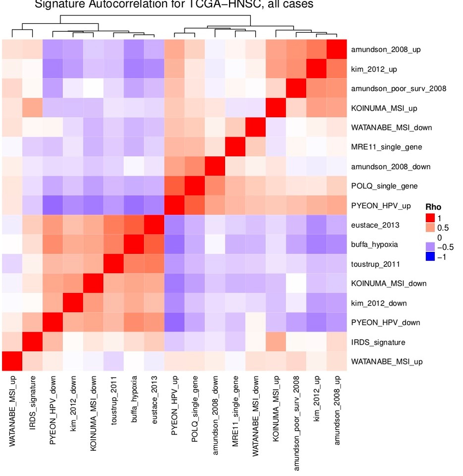 Role of gene signatures combined with pathology in classification of oropharynx head and neck cancer