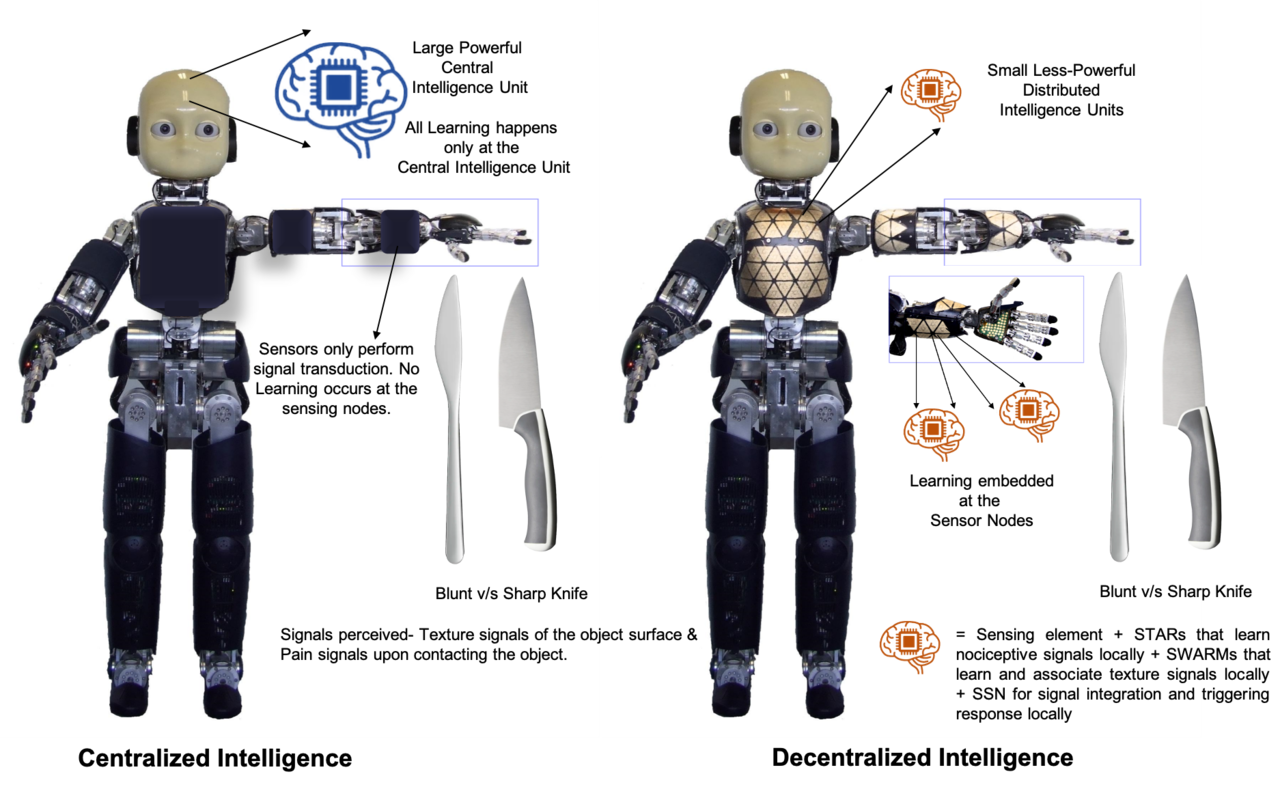 Self healable neuromorphic elements for decentralized computing