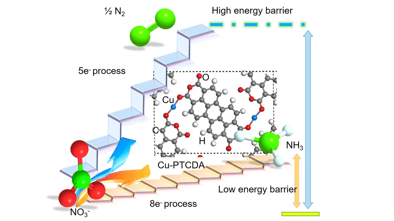 Turning nitrate to ammonia via direct 8-electron electrochemistry