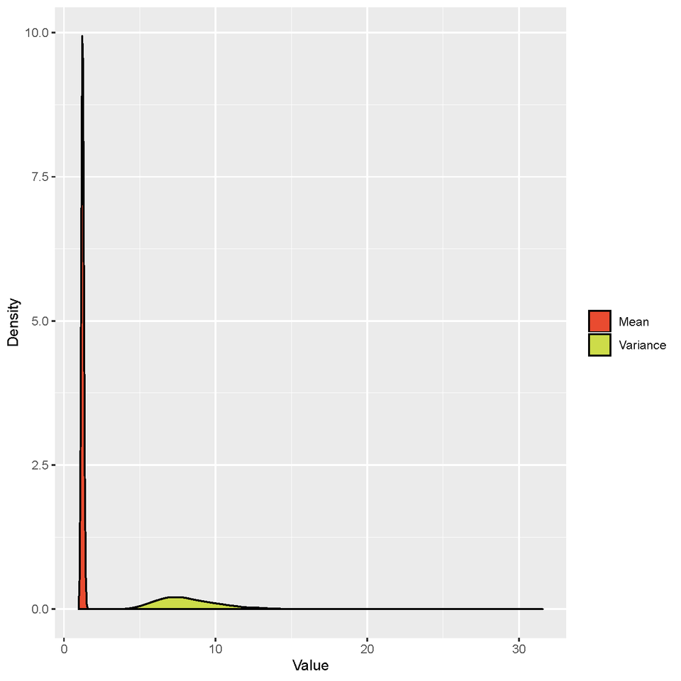 Computational genomics help detect super-spreading events