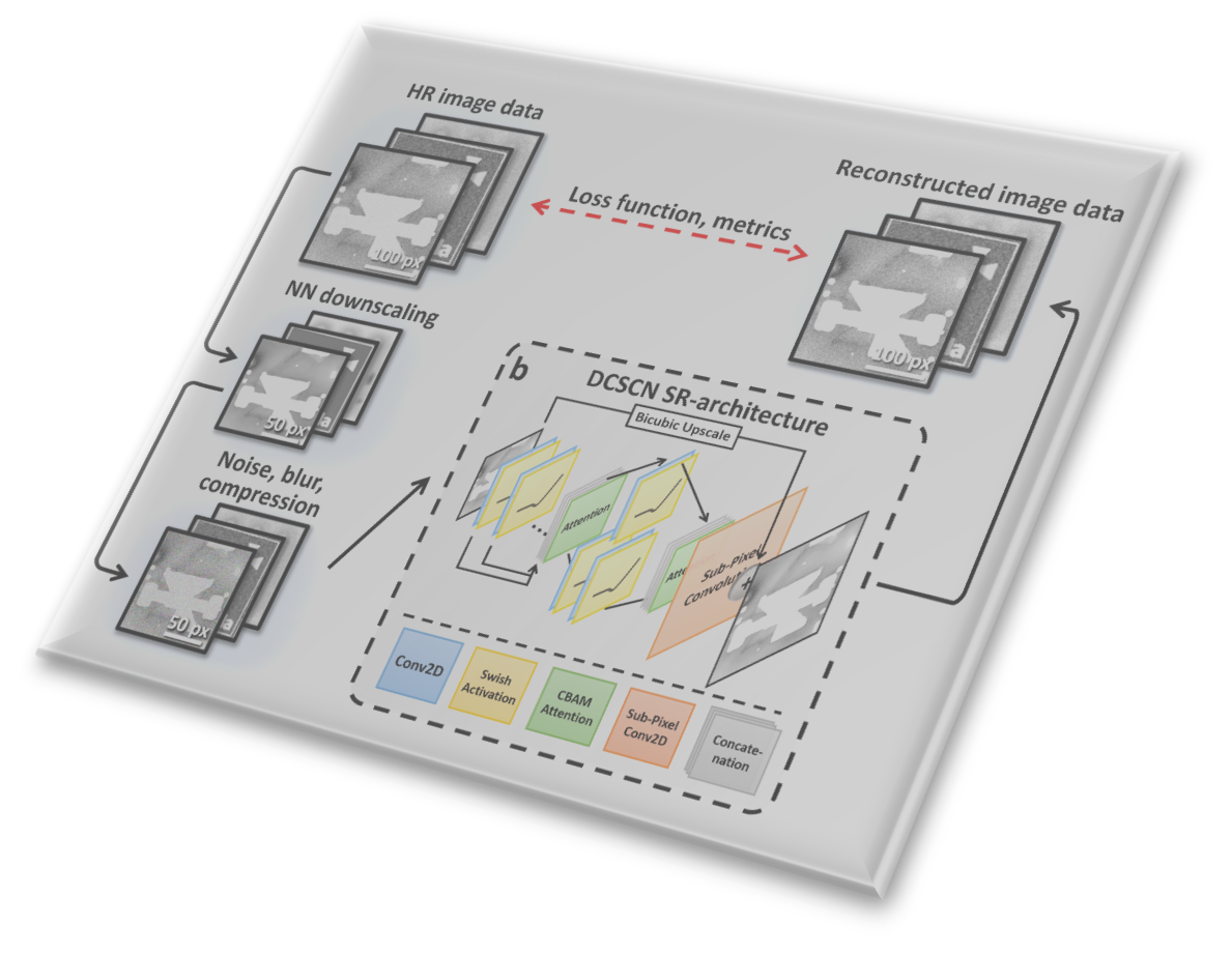 AI meets Quantum: Accelerating Failure Analysis for Scalable Qubits