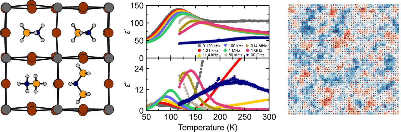 Suppression of phase transitions and glass phase signatures in mixed cation halide perovskites