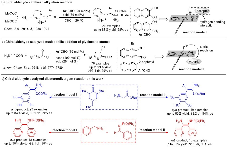 Diastereodivergent chiral aldehyde catalysis