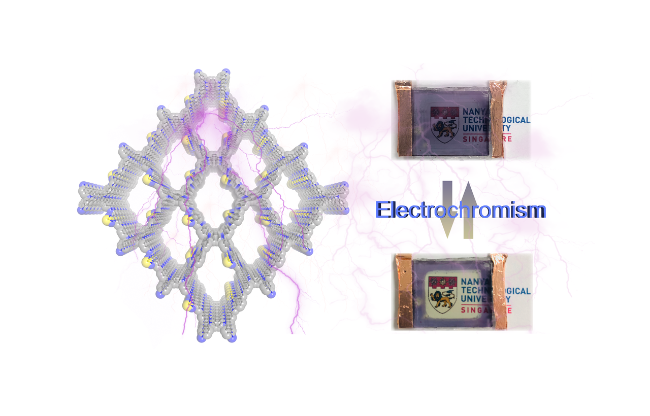Electrochromic Two-Dimensional Covalent Organic Framework with a Reversible Dark-to-Transparent Switch