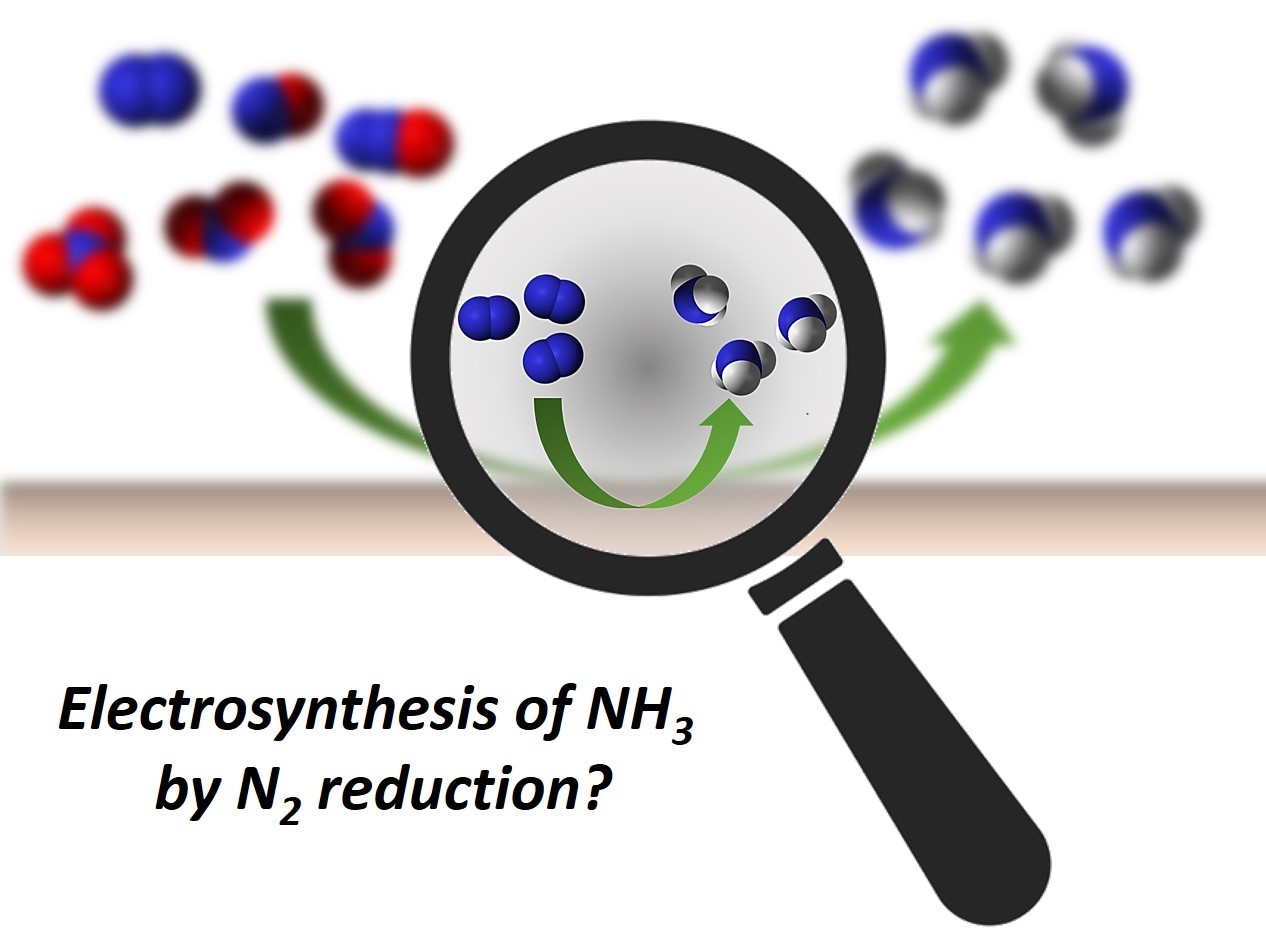 Identification and elimination of false positives in electrochemical nitrogen reduction studies