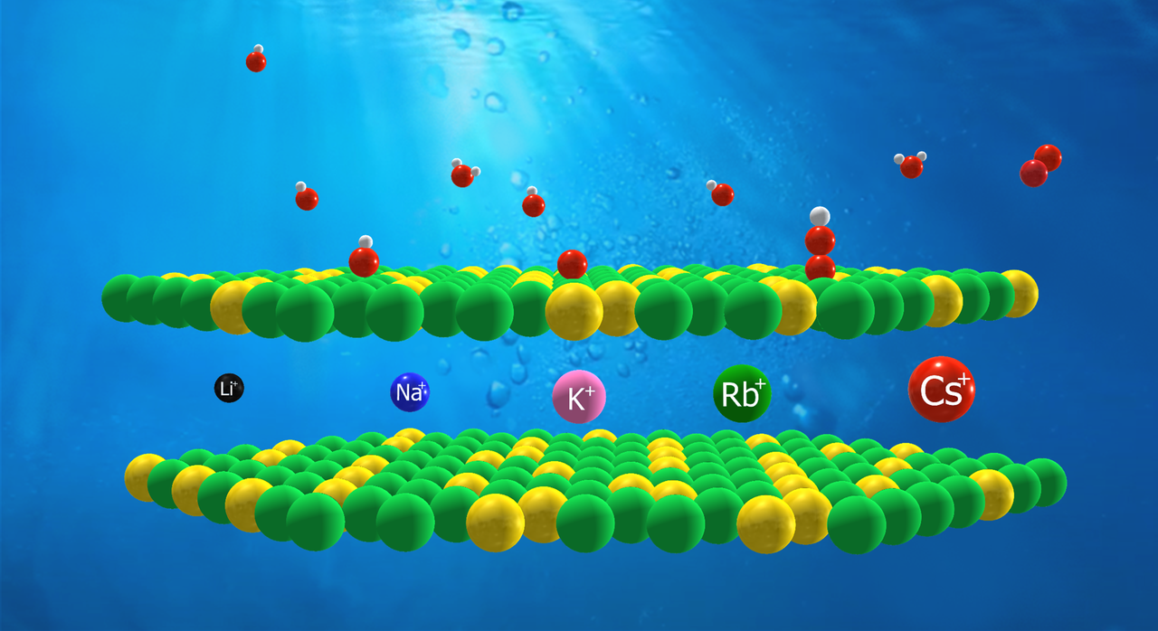 Key activity descriptors of nickel-iron oxygen evolution electrocatalysts in the presence of alkali metal cations