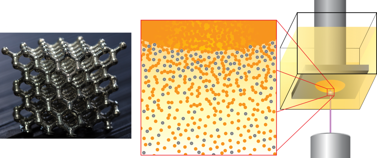 Advanced Materials for Additive Manufacturing