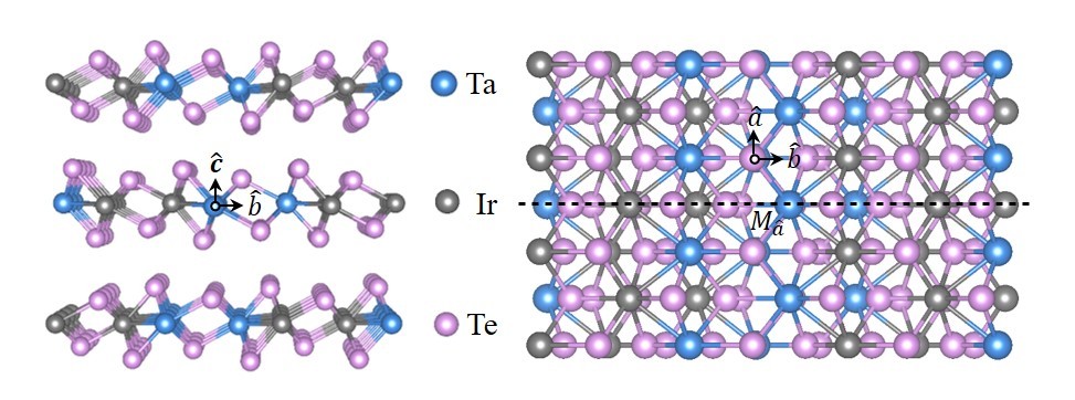 Room-temperature nonlinear Hall effect and wireless radiofrequency rectification in Weyl semimetal TaIrTe4
