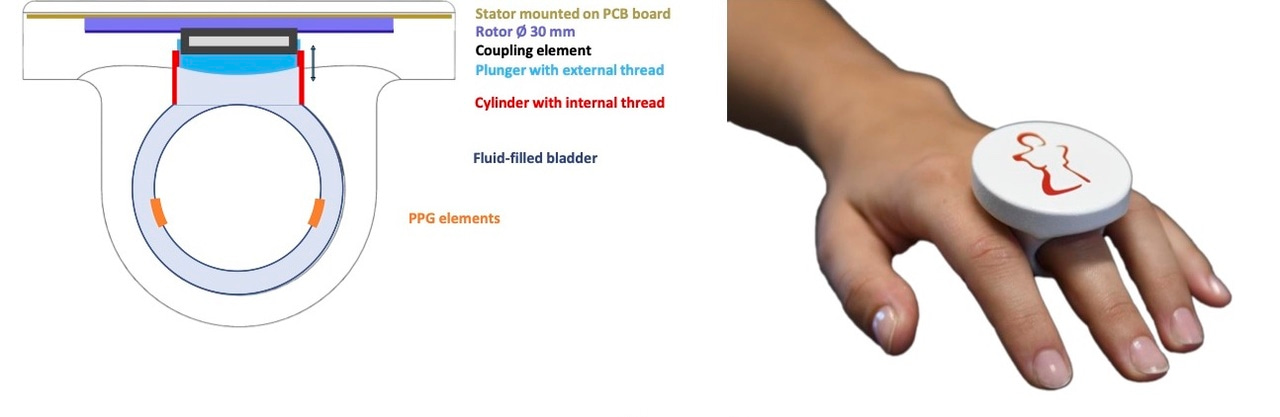 Wearable hemodynamic sensor – 
how to turn science into innovation