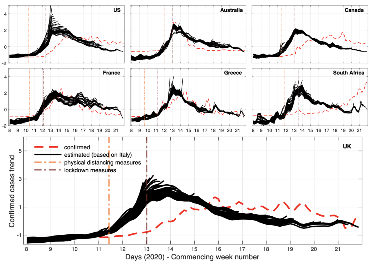 Estimating COVID-19 prevalence using web search activity