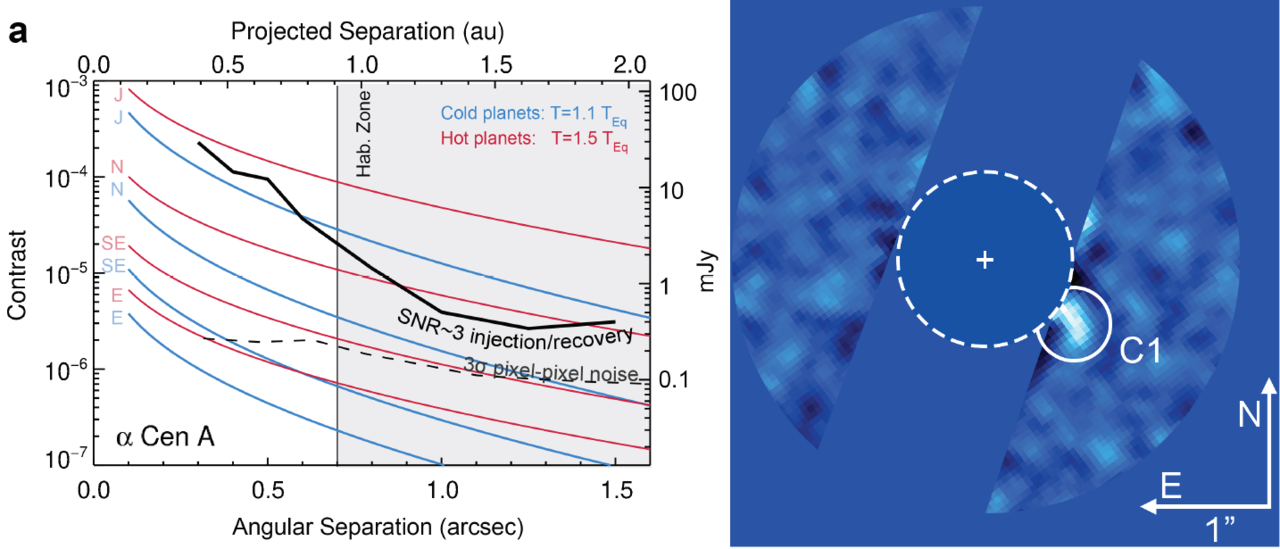 The NEAR experiment for imaging low-mass planets within the habitable zone of Alpha Centauri