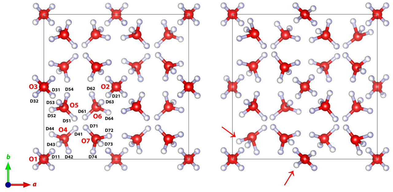 Order and Disorder – A story about ice