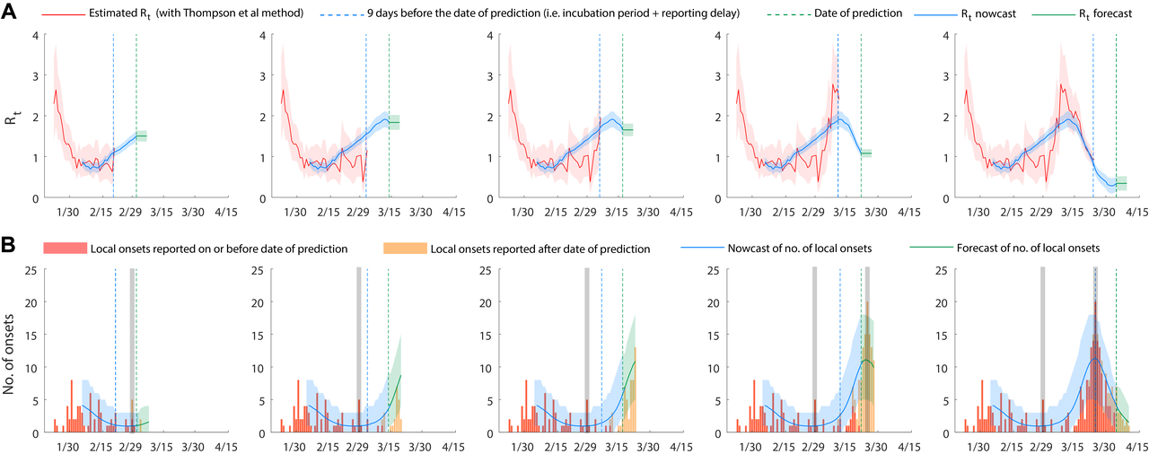 Tracking the spread of COVID-19 with digital mobility data