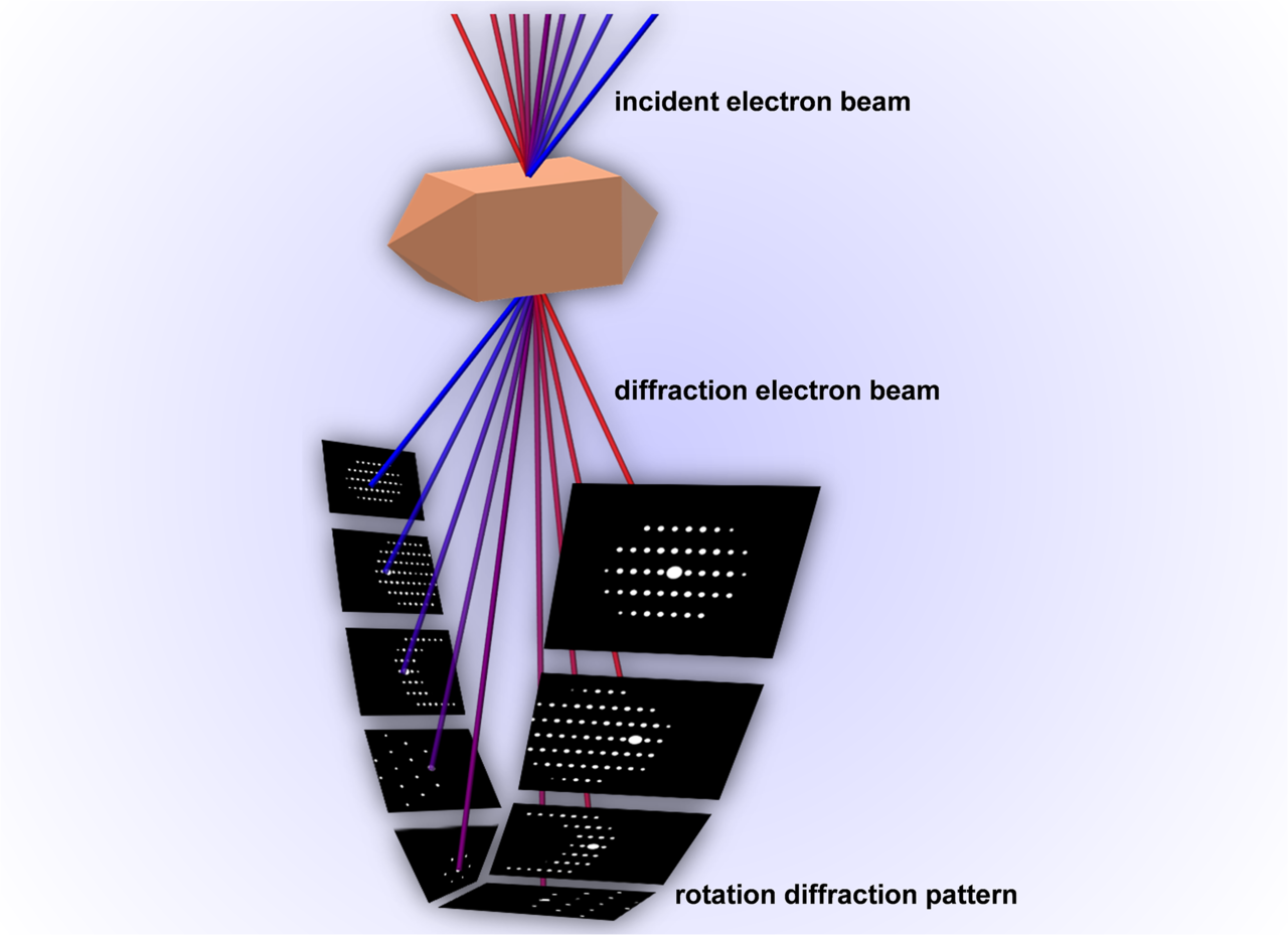 Exploring the structural origin of the high-voltage instability of lithium cobalt oxide