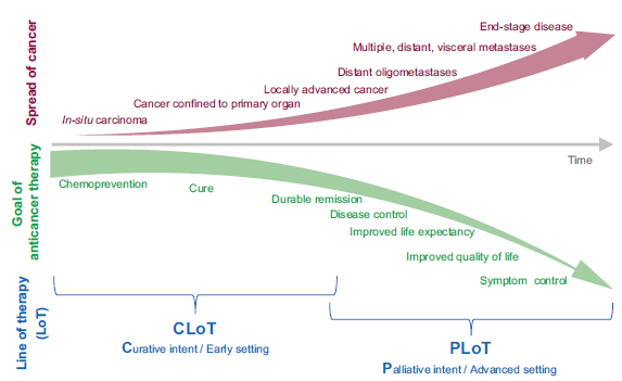 Uniformity in counting prior anti-cancer lines of therapy (LoT) in patients with solid tumors