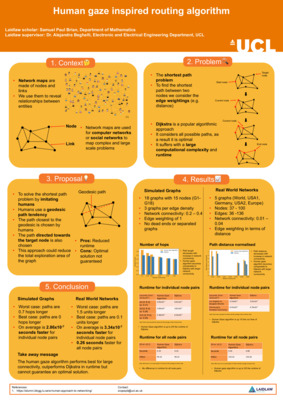 Samuel Paul Brian - Human Gaze Inspired Routing Algorithm