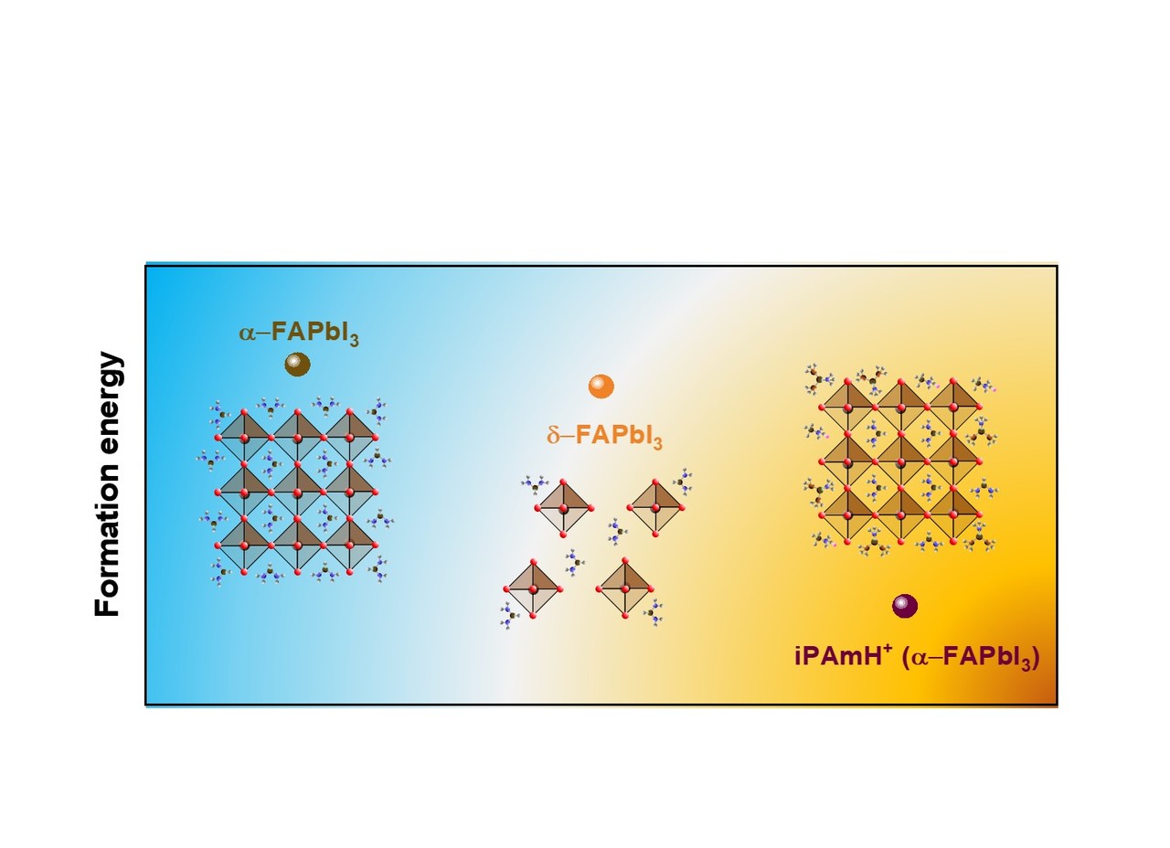 Unveiled chemical stabilizer in sequential processing high performance lead hybrid perovskite thin film