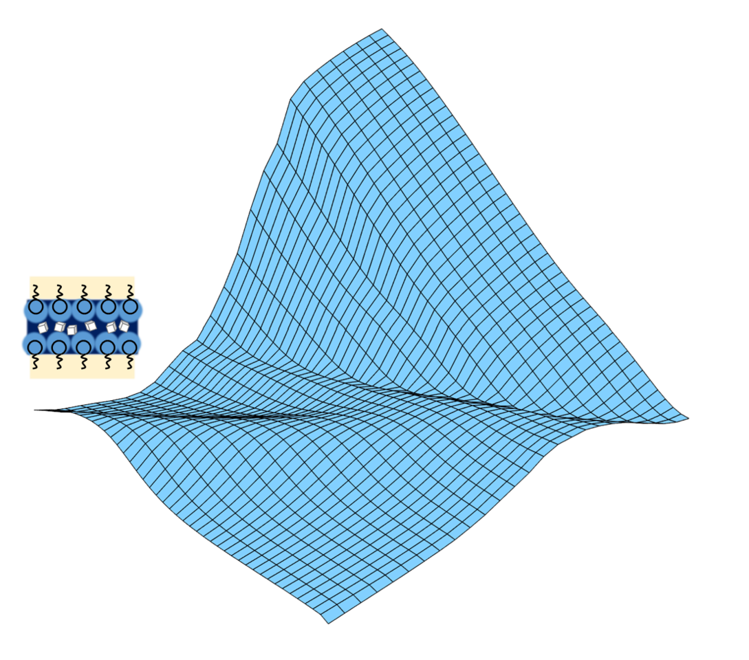 Designing cryo-enzymatic reactions in subzero liquid water by lipidic mesophase nanoconfinement