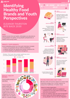 Poster: Research Period with Bite Back 2030