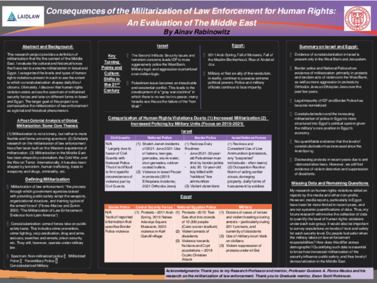 2021 Research Poster 