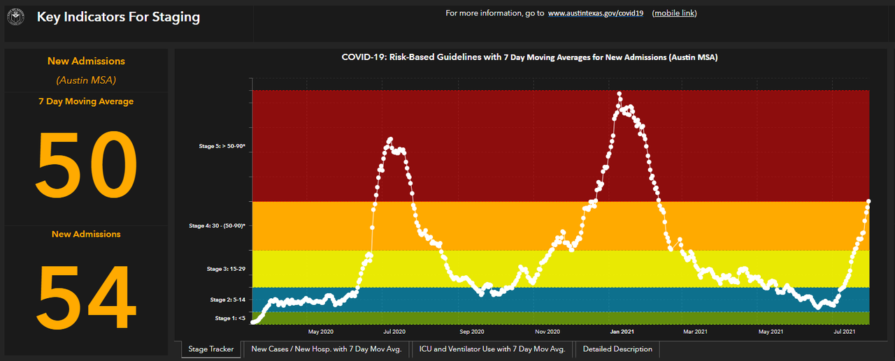 Designing COVID-19 staged alert systems