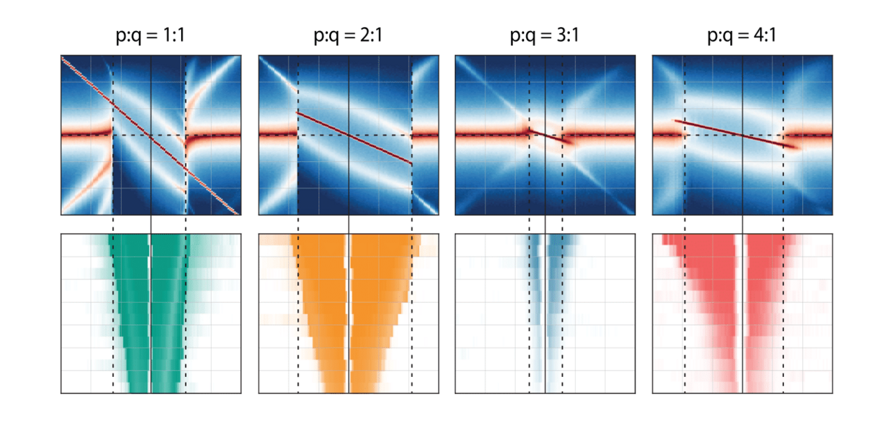 Optomechanical Synchronization across Multi-Octaves Frequency Spans