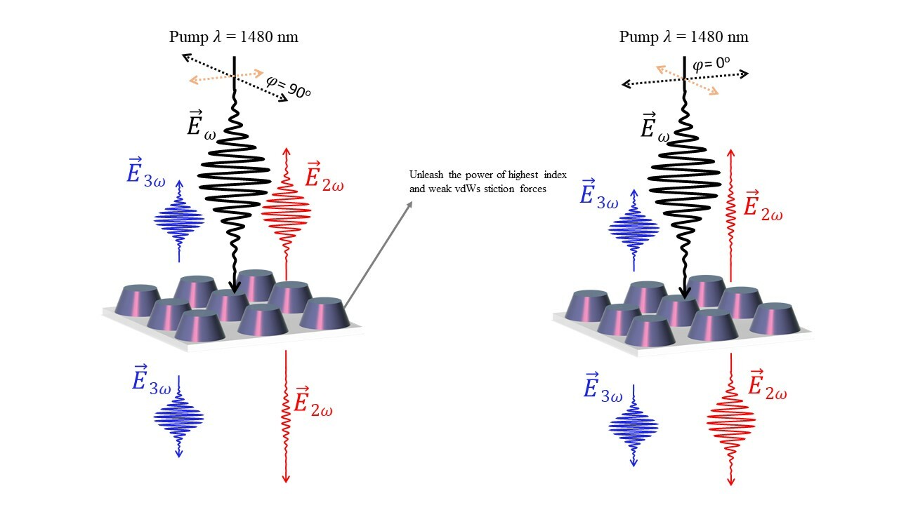 Reconfigurable Ultrathin Nonlinear Mirror (Imperceptible to Eyes)