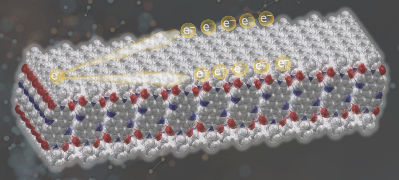 Approaching isotropic charge transport of n-type organic semiconductors with bulky substituents