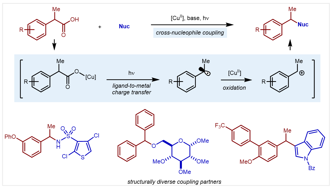 The Interesting Things Base Metals Do When Illuminated