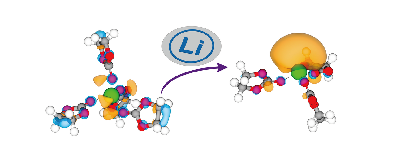 Suppressing Electrolyte-Lithium Metal Reactivity via Li ion-Desolvation in Uniform Nano-Porous Separator