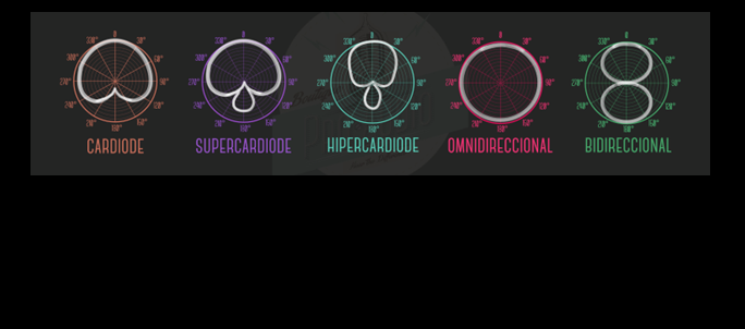 Los patrones polares de los micrófonos como aplicación de diseño en salas de conferencia  