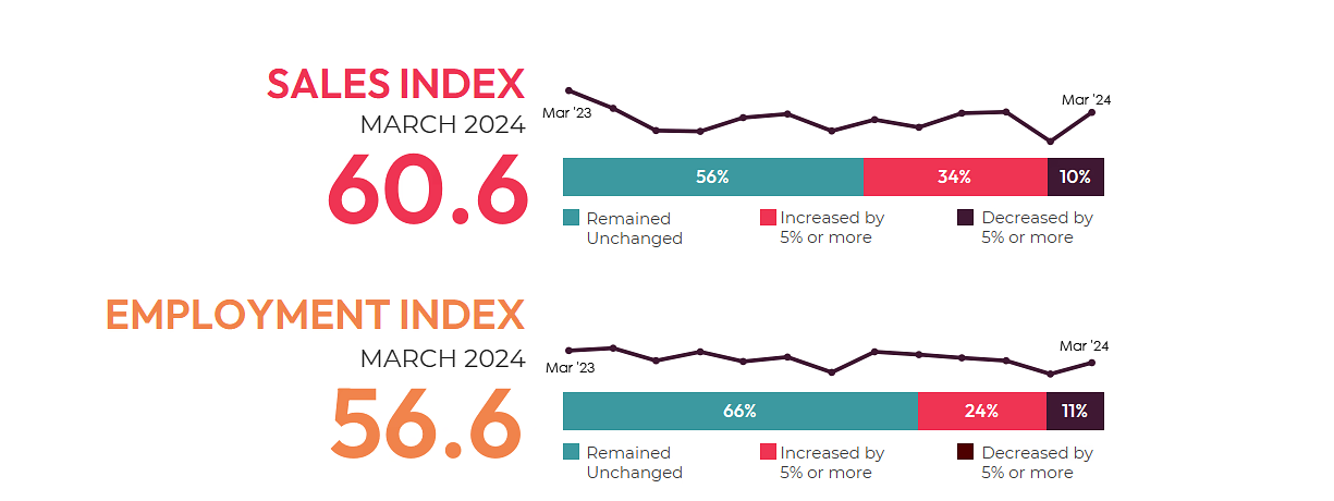 Participate in AVIXA's April AV Index Survey