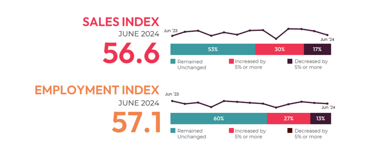 Participate in July's AV Index Survey