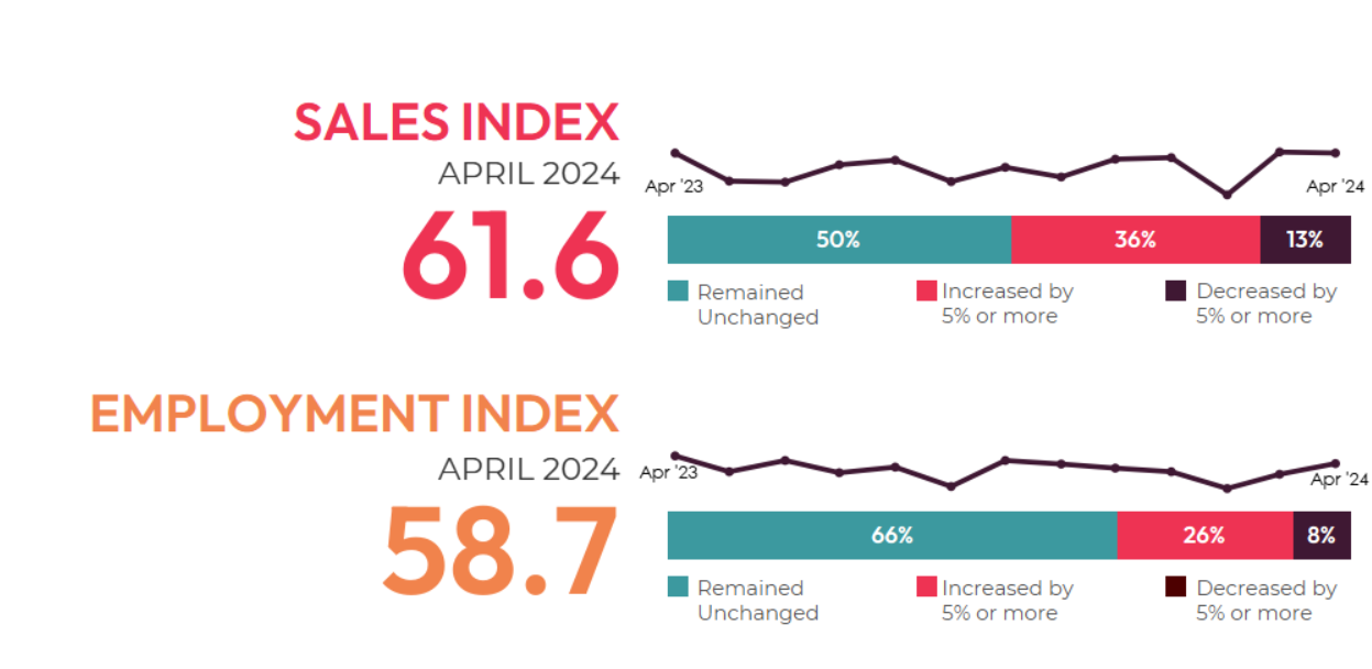 Participate in AVIXA's May AV Index Survey