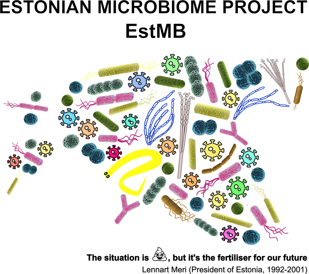 Small country with a great potential for microbiome studies