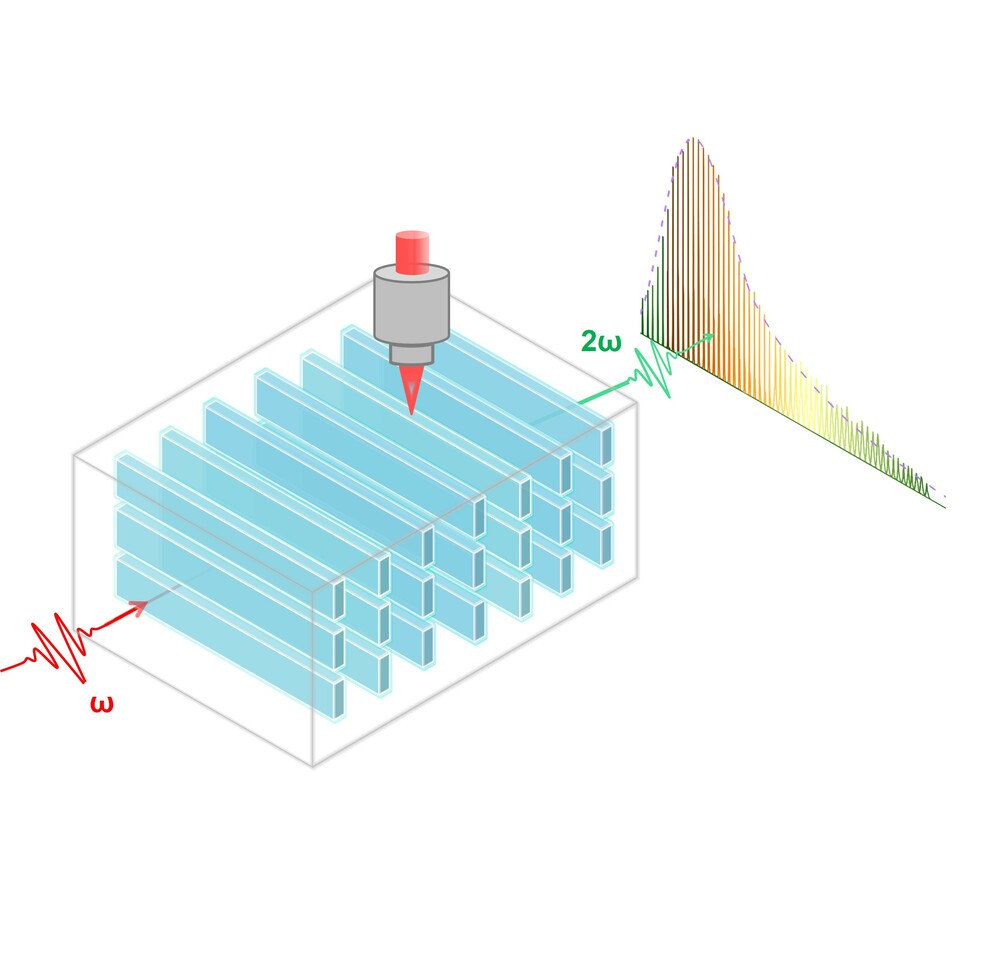 Angular additional periodic phase manipulation for tunable deep-ultraviolet second harmonic generation