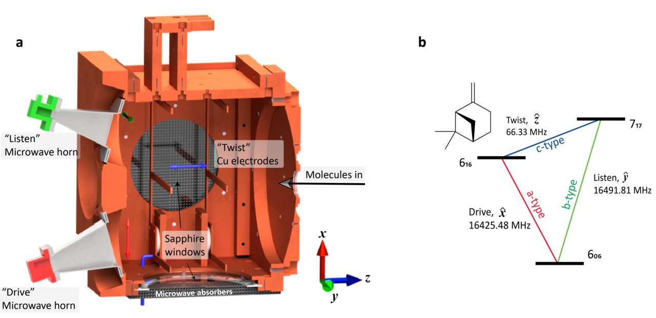 Enantiomeric excess on-the-spot