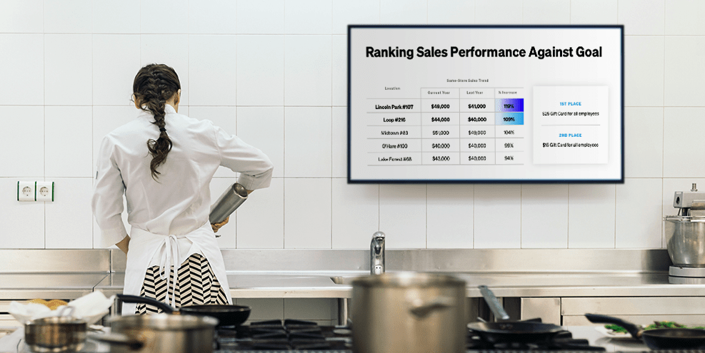 Upshow's New Shift Formalizes, Focuses Back Of House QSR Digital Signage Solutions